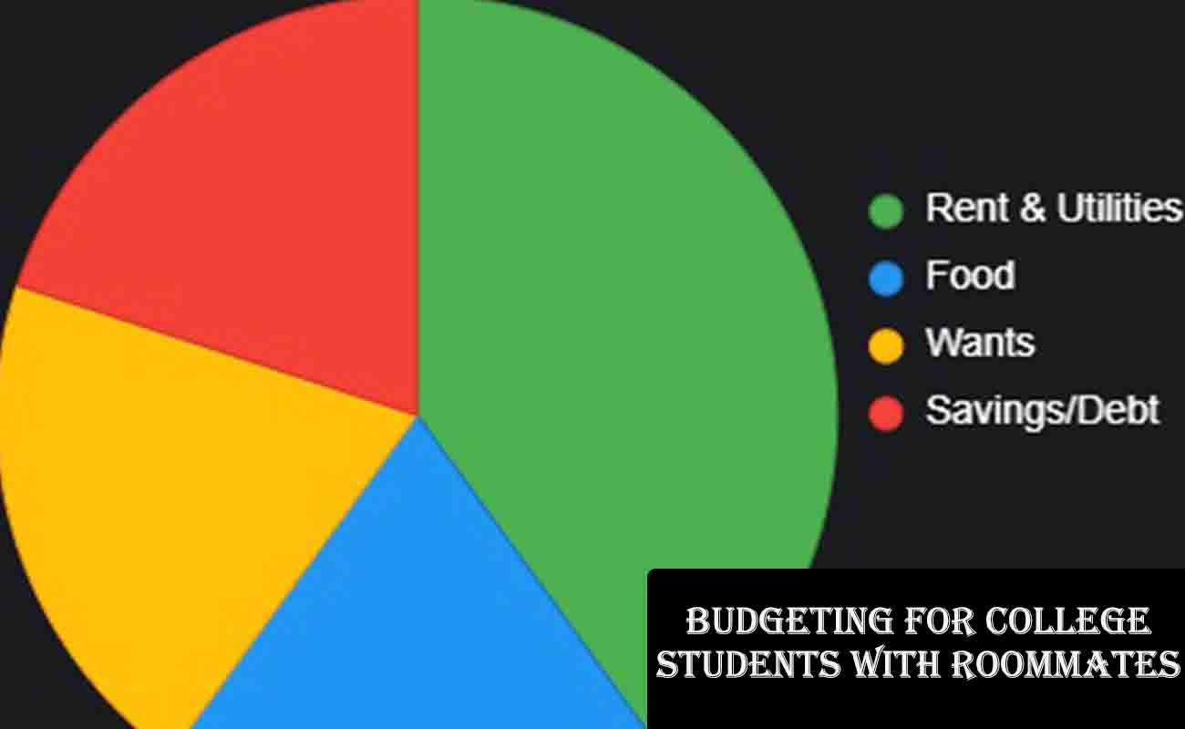 Budgeting for College Students with Roommates